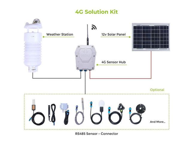 Seeed Studio Gateway SenseCAP Sensor Hub 4G Industrial-grade Data Logger
