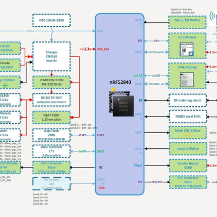 Seeed Studio Meshtastic Wio Tracker L1 Pro for Meshcore GPS Tracker