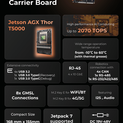 Seeed Studio NVIDIA Jetson reComputer J601 Carrier Board for Jetson AGX Thor™ T5000 / T4000