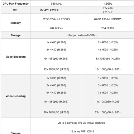 Seeed Studio NVIDIA Jetson reComputer Robotics J5012 with GMSL Ultra-Advanced Edge AI Computer with NVIDIA Jetson AGX Orin 64GB