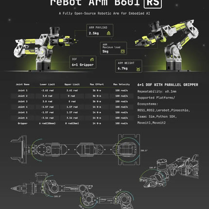 Seeed Studio Robotics reBot Arm B601-RS Bundle Kit with Gripper and Power Supply