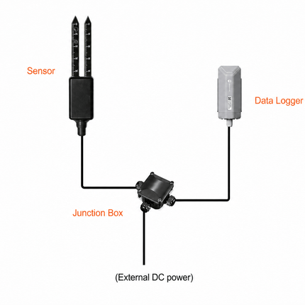 Seeed Studio Sensor RS485 Mini Soil Moisture, Temperature and EC Sensor Modbus RTU