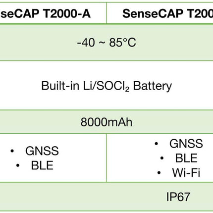 Seeed Studio Tracking Device SenseCAP Asset Tracker T2000 for Indoor and Outdoor Positioning GNSS