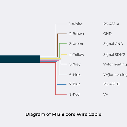 Seeed Studio Weather Sensor SenseCAP S700-C 7-in-1 Compact Weather Station (Solar Radiation & Radar Rain)