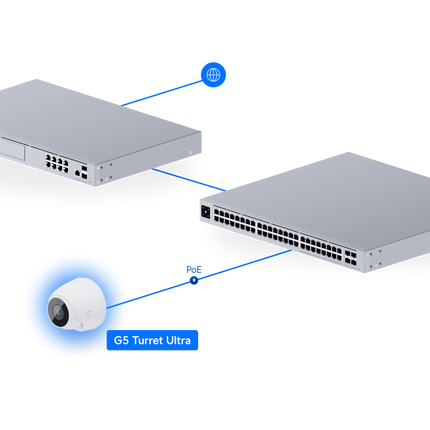 Ubiquiti-UniFi CCTV Camera Ubiquiti UniFi UVC-G5-Turret-Ultra Compact Weatherproof PoE Camera
