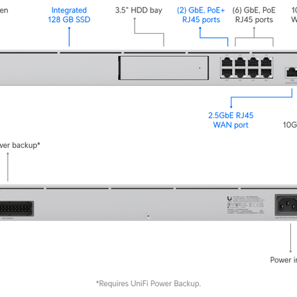 Ubiquiti-UniFi Edge Gateway Ubiquiti UniFi UDM-SE Dream Machine Special Edition