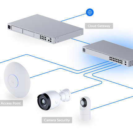 Ubiquiti-UniFi Ethernet Switch Ubiquiti UniFi USW-16-POE Ethernet Switch 16 Port Gigabit Switch 8 PoE and 2 SFP