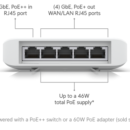 Ubiquiti-UniFi Ethernet Switch Ubiquiti UniFi USW-Flex 5 Port Gigabit Ethernet Switch 4 PoE