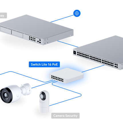 Ubiquiti-UniFi Ethernet Switch Ubiquiti UniFi USW-LITE-16-POE 16 Port Gigabit Ethernet Switch 8 PoE