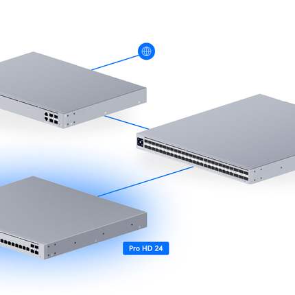Ubiquiti-UniFi Ethernet Switch Ubiquiti UniFi USW-Pro-HD-24 Ethernet Switch 24 Port (2x 10G 22x 2.5G) Pro HD L3 4x SFP