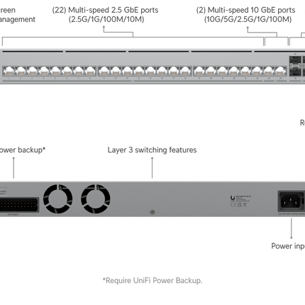 Ubiquiti-UniFi Ethernet Switch Ubiquiti UniFi USW-Pro-HD-24 Ethernet Switch 24 Port (2x 10G 22x 2.5G) Pro HD L3 4x SFP
