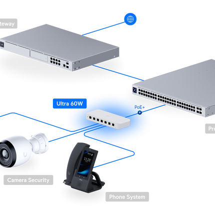 Ubiquiti-UniFi Ethernet Switch Ubiquiti UniFi USW-ULTRA-60W 8 Port Ethernet Switch 60W 7 PoE Switch