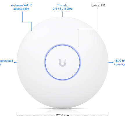 Ubiquiti-UniFi Modem-Router Ubiquiti UniFi U7-PRO WiFi 7 Access Point