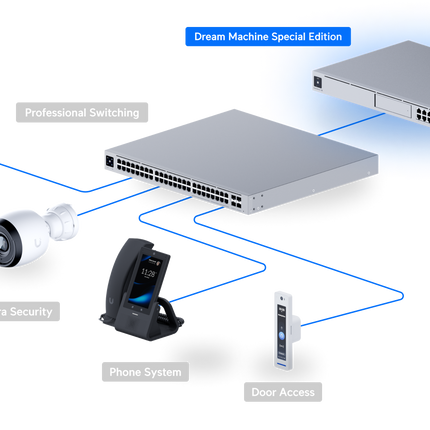 Ubiquiti UniFi UDM-SE Dream Machine Special Edition