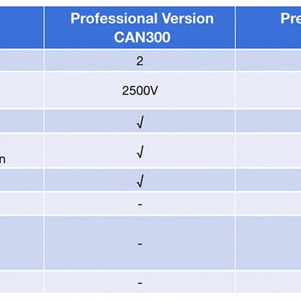 USR IOT CAN BUS USR-CAN300(s) Industrial CAN analyser Professional CAN Bus Debugging