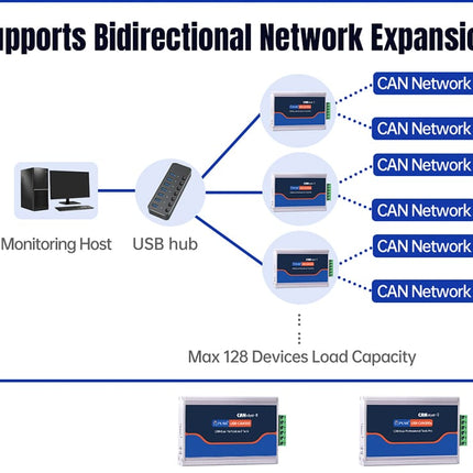 USR IOT CAN BUS USR-CAN300(s) Industrial CAN analyser Professional CAN Bus Debugging
