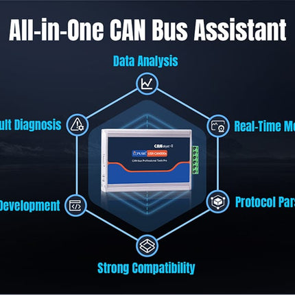 USR IOT CAN BUS USR-CAN300(s) Industrial CAN analyser Professional CAN Bus Debugging