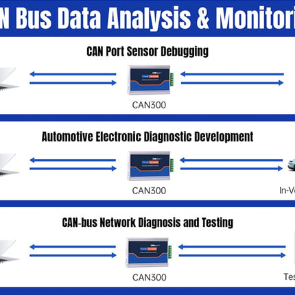 USR IOT CAN BUS USR-CAN300(s) Industrial CAN analyser Professional CAN Bus Debugging