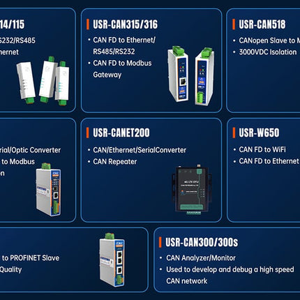 USR IOT CAN-BUS USR-CAN518 CAN-Open to Modbus Converter