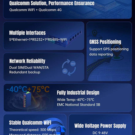 USR IOT Cellular Router USR-G806p Industrial Dual SIM 4G LTE Cellular WiFi Router Qualcomm Rich IO