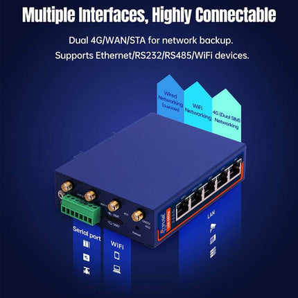 USR IOT Cellular Router USR-G806p Industrial Dual SIM 4G LTE Cellular WiFi Router Qualcomm Rich IO