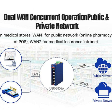 USR IOT Cellular Router USR-G806p Industrial Dual SIM 4G LTE Cellular WiFi Router Qualcomm Rich IO