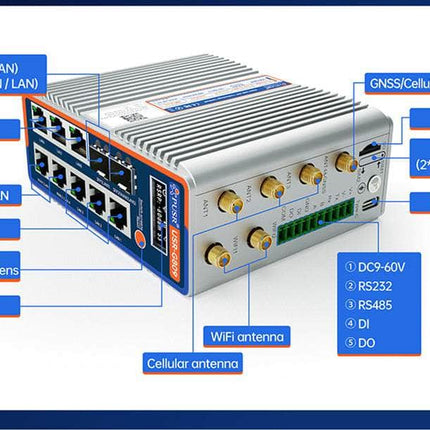 USR IOT Cellular Router USR-G809s Flagship Gigabit Edge Cellular 4G Programmable Router WiFi6 Rich IO