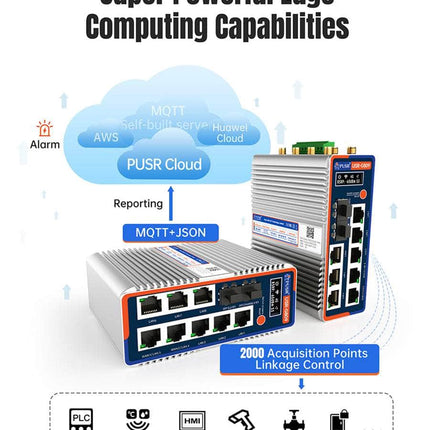 USR IOT Cellular Router USR-G809s Flagship Gigabit Edge Cellular 4G Programmable Router WiFi6 Rich IO