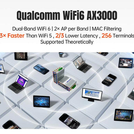 USR IOT Cellular Router USR-G809s Flagship Gigabit Edge Cellular 4G Programmable Router WiFi6 Rich IO