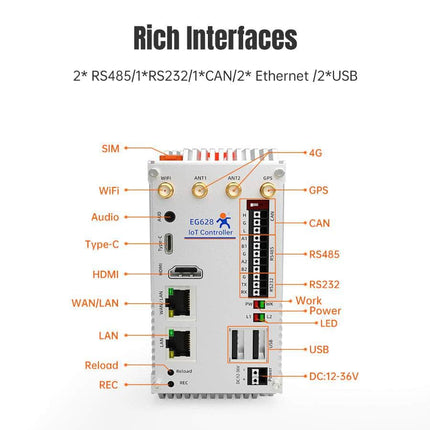 USR IOT Edge Gateway Industrial Expandable IoT Controller IO Edge Gateway USR-EG628
