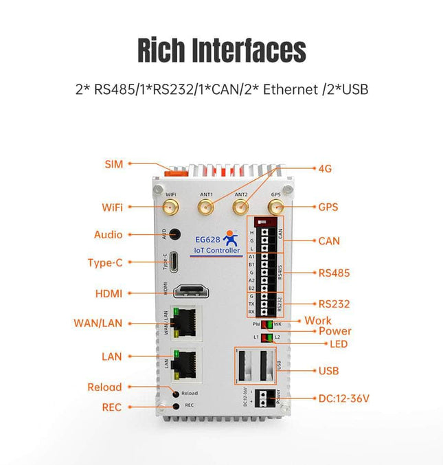 USR IOT Edge Gateway Industrial Expandable IoT Controller IO Edge Gateway USR-EG628