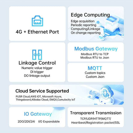 USR IOT Edge Gateway Industrial Remote IO Edge Gateway Data Logger USR-M100