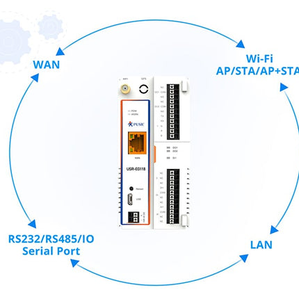 USR IOT Edge Gateway USR-EG118 Arduino Open Source IoT Gateway ESP32