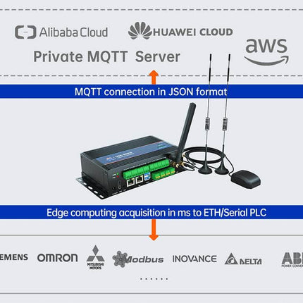 USR IOT Edge Gateway USR-EG828 Industrial ARM Embedded Computer Edge Gateway with 4G