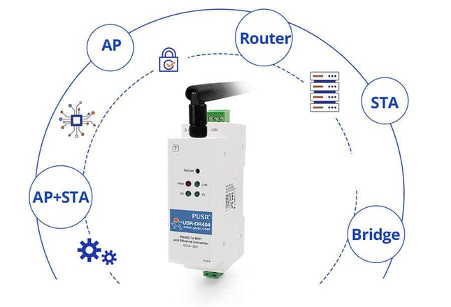 USR IOT IoT Comms Industrial Din-Rail WiFi Serial RS485 Ethernet Device Server USR-DR404