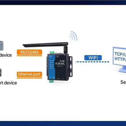 USR IOT IoT Comms Industrial RS232 RS485 Serial to WiFi & dual Ethernet Converter USR-W610 Qualcomm
