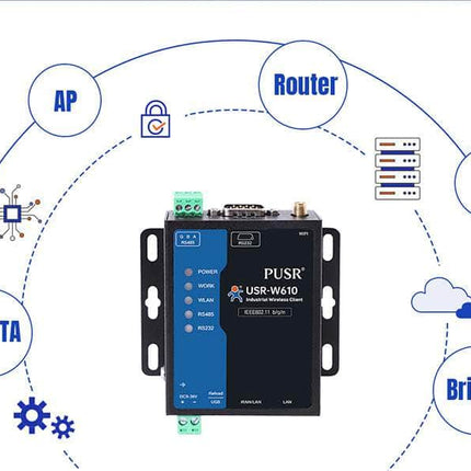USR IOT IoT Comms Industrial RS232 RS485 Serial to WiFi & dual Ethernet Converter USR-W610 Qualcomm