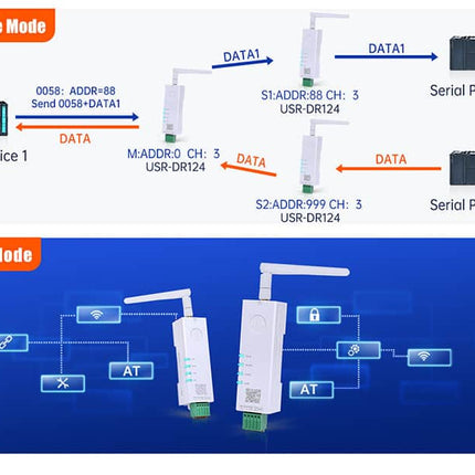 USR IOT IoT Comms USR DR-124 RS485 to 2.4GHZ LoRa Bidirectional Transparent Data Transmission