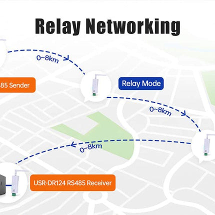 USR IOT IoT Comms USR DR-124 RS485 to 2.4GHZ LoRa Bidirectional Transparent Data Transmission