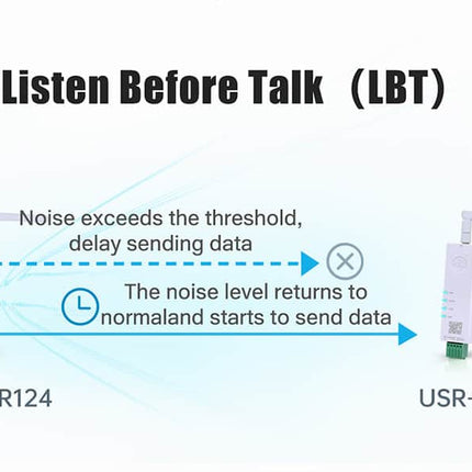 USR IOT IoT Comms USR DR-124 RS485 to 2.4GHZ LoRa Bidirectional Transparent Data Transmission