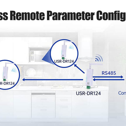 USR IOT IoT Comms USR DR-124 RS485 to 2.4GHZ LoRa Bidirectional Transparent Data Transmission