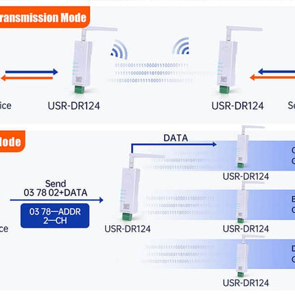 USR IOT IoT Comms USR DR-124 RS485 to 2.4GHZ LoRa Bidirectional Transparent Data Transmission