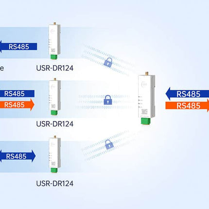 USR IOT IoT Comms USR DR-124 RS485 to 2.4GHZ LoRa Bidirectional Transparent Data Transmission