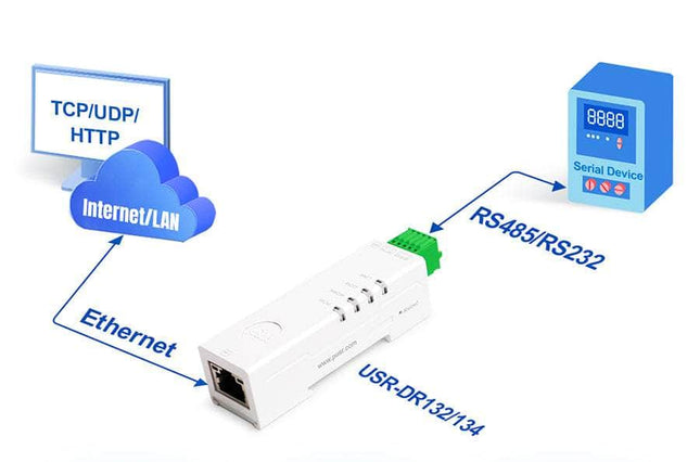 USR IOT IoT Comms USR DR132 DR134 Serial RS232/RS485 to Ethernet Server Device