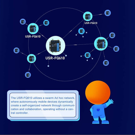 USR IOT IoT Comms USR-FQ610 Serial/Ethernet to Wireless Swarm Converter