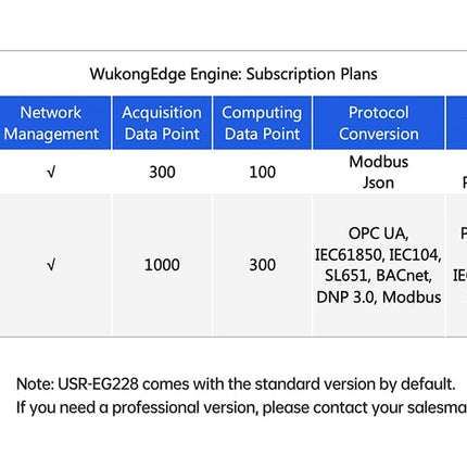 USR IOT IOT Edge Gateway USR-EG228 Industrial Fanless Computer Ubuntu OS Edge Computing Gateway
