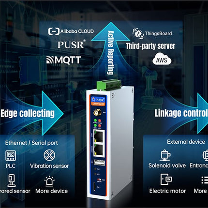 USR IOT IOT Edge Gateway USR-EG228 Industrial Fanless Computer Ubuntu OS Edge Computing Gateway