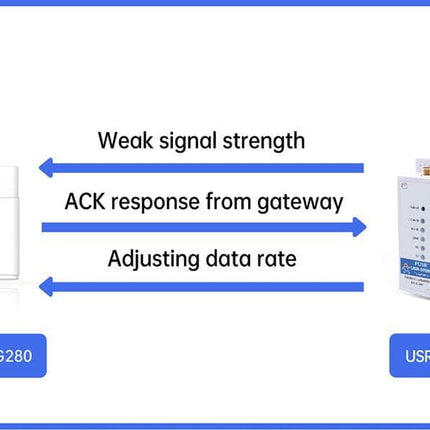 USR IOT LoRa IoT USR-DR206 Serial RS485 to LoRaWAN Converter