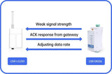 USR IOT LoRa IoT USR-DR206 Serial RS485 to LoRaWAN Converter