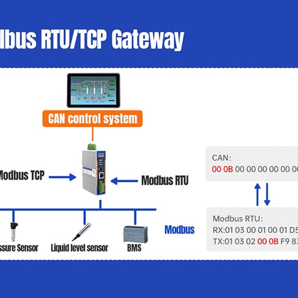 USR IOT Serial Comms USR-CAN528 CAN/Serial CAN(FD) to Ethernet/Fiber Optic Converter